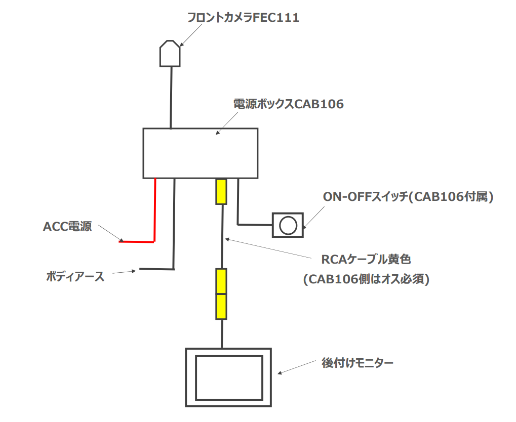 電源ボックスCAB106を使った場合の接続イメージ図